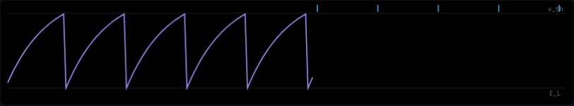 Membrane potential and spikes in the interactive neuron introduction